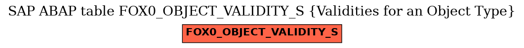E-R Diagram for table FOX0_OBJECT_VALIDITY_S (Validities for an Object Type)