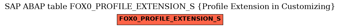 E-R Diagram for table FOX0_PROFILE_EXTENSION_S (Profile Extension in Customizing)