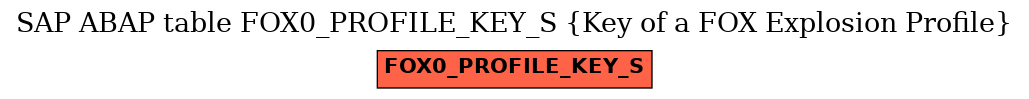 E-R Diagram for table FOX0_PROFILE_KEY_S (Key of a FOX Explosion Profile)