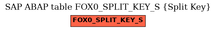 E-R Diagram for table FOX0_SPLIT_KEY_S (Split Key)