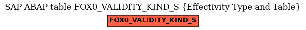 E-R Diagram for table FOX0_VALIDITY_KIND_S (Effectivity Type and Table)