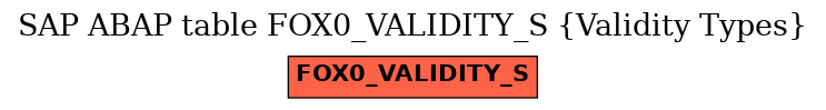 E-R Diagram for table FOX0_VALIDITY_S (Validity Types)
