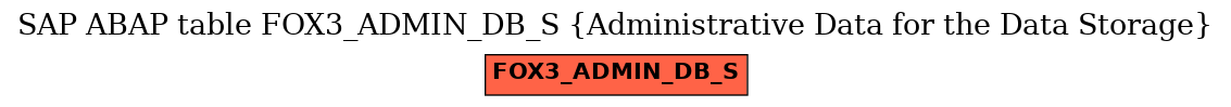 E-R Diagram for table FOX3_ADMIN_DB_S (Administrative Data for the Data Storage)