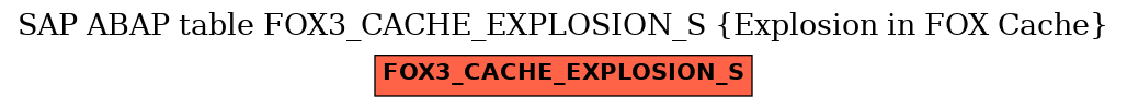 E-R Diagram for table FOX3_CACHE_EXPLOSION_S (Explosion in FOX Cache)