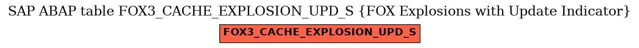 E-R Diagram for table FOX3_CACHE_EXPLOSION_UPD_S (FOX Explosions with Update Indicator)