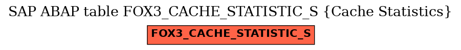 E-R Diagram for table FOX3_CACHE_STATISTIC_S (Cache Statistics)