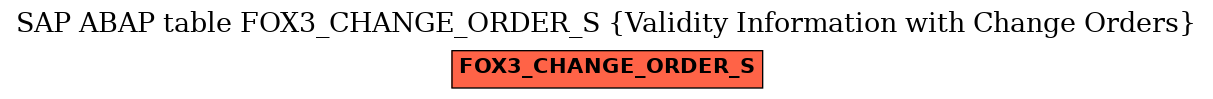 E-R Diagram for table FOX3_CHANGE_ORDER_S (Validity Information with Change Orders)