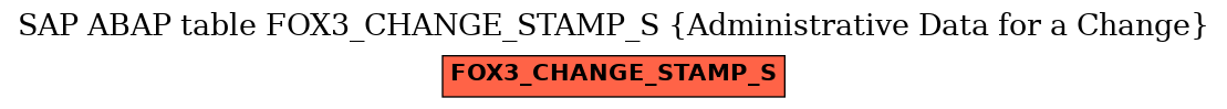 E-R Diagram for table FOX3_CHANGE_STAMP_S (Administrative Data for a Change)