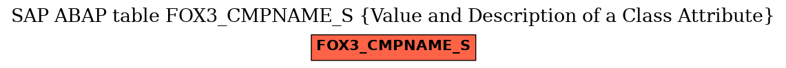 E-R Diagram for table FOX3_CMPNAME_S (Value and Description of a Class Attribute)