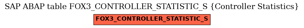 E-R Diagram for table FOX3_CONTROLLER_STATISTIC_S (Controller Statistics)