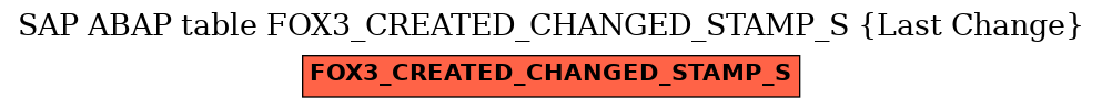 E-R Diagram for table FOX3_CREATED_CHANGED_STAMP_S (Last Change)