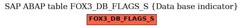 E-R Diagram for table FOX3_DB_FLAGS_S (Data base indicator)