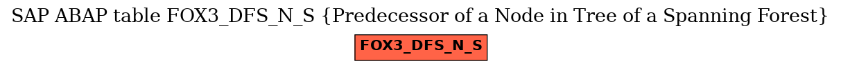 E-R Diagram for table FOX3_DFS_N_S (Predecessor of a Node in Tree of a Spanning Forest)