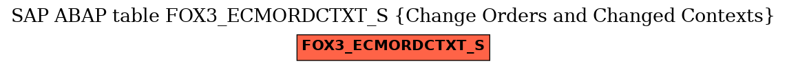 E-R Diagram for table FOX3_ECMORDCTXT_S (Change Orders and Changed Contexts)