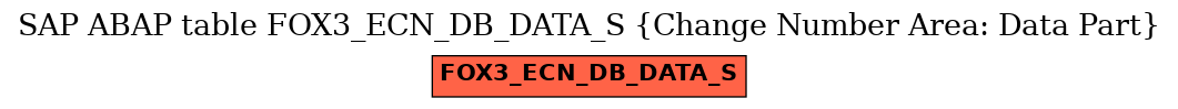 E-R Diagram for table FOX3_ECN_DB_DATA_S (Change Number Area: Data Part)