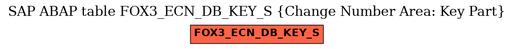 E-R Diagram for table FOX3_ECN_DB_KEY_S (Change Number Area: Key Part)