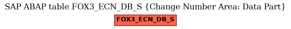 E-R Diagram for table FOX3_ECN_DB_S (Change Number Area: Data Part)