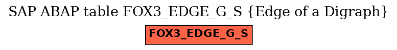 E-R Diagram for table FOX3_EDGE_G_S (Edge of a Digraph)