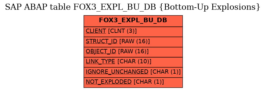 E-R Diagram for table FOX3_EXPL_BU_DB (Bottom-Up Explosions)