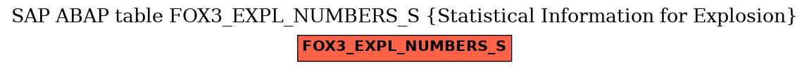 E-R Diagram for table FOX3_EXPL_NUMBERS_S (Statistical Information for Explosion)