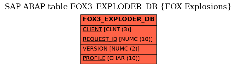 E-R Diagram for table FOX3_EXPLODER_DB (FOX Explosions)