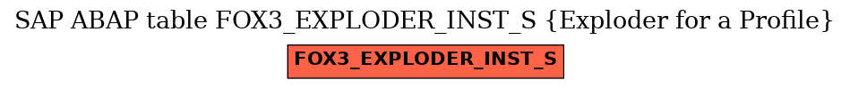 E-R Diagram for table FOX3_EXPLODER_INST_S (Exploder for a Profile)