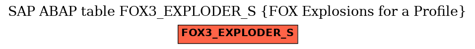 E-R Diagram for table FOX3_EXPLODER_S (FOX Explosions for a Profile)