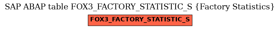 E-R Diagram for table FOX3_FACTORY_STATISTIC_S (Factory Statistics)