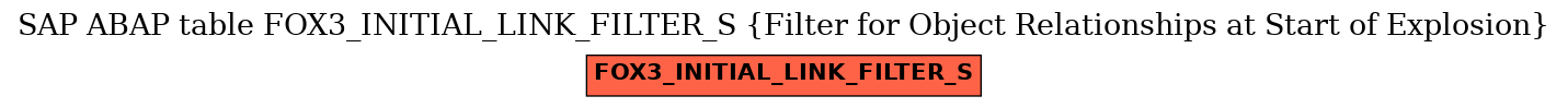 E-R Diagram for table FOX3_INITIAL_LINK_FILTER_S (Filter for Object Relationships at Start of Explosion)