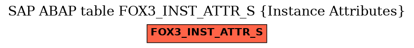 E-R Diagram for table FOX3_INST_ATTR_S (Instance Attributes)