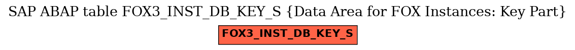 E-R Diagram for table FOX3_INST_DB_KEY_S (Data Area for FOX Instances: Key Part)