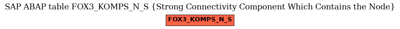 E-R Diagram for table FOX3_KOMPS_N_S (Strong Connectivity Component Which Contains the Node)