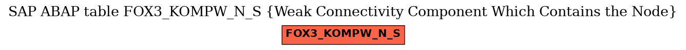 E-R Diagram for table FOX3_KOMPW_N_S (Weak Connectivity Component Which Contains the Node)