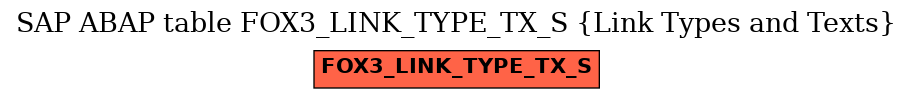 E-R Diagram for table FOX3_LINK_TYPE_TX_S (Link Types and Texts)