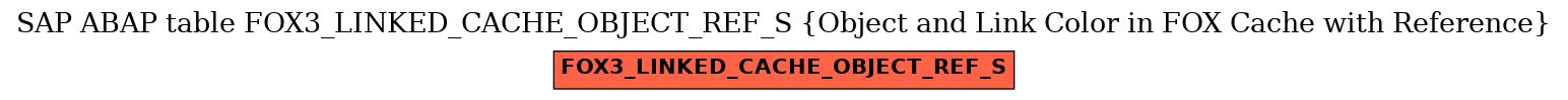 E-R Diagram for table FOX3_LINKED_CACHE_OBJECT_REF_S (Object and Link Color in FOX Cache with Reference)