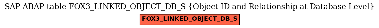 E-R Diagram for table FOX3_LINKED_OBJECT_DB_S (Object ID and Relationship at Database Level)