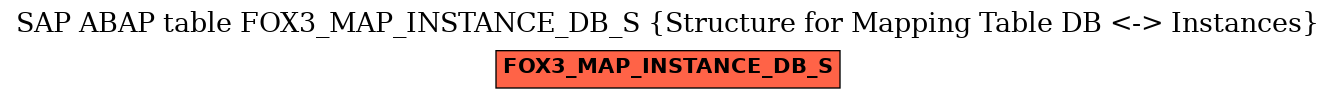 E-R Diagram for table FOX3_MAP_INSTANCE_DB_S (Structure for Mapping Table DB <-> Instances)