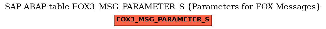 E-R Diagram for table FOX3_MSG_PARAMETER_S (Parameters for FOX Messages)