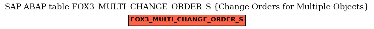 E-R Diagram for table FOX3_MULTI_CHANGE_ORDER_S (Change Orders for Multiple Objects)