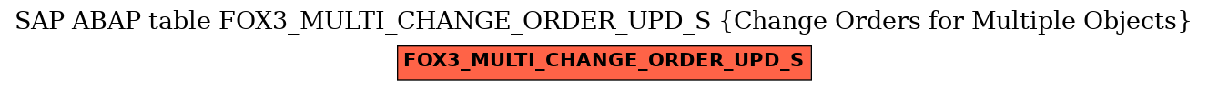 E-R Diagram for table FOX3_MULTI_CHANGE_ORDER_UPD_S (Change Orders for Multiple Objects)