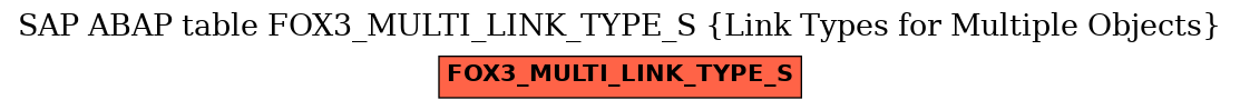 E-R Diagram for table FOX3_MULTI_LINK_TYPE_S (Link Types for Multiple Objects)