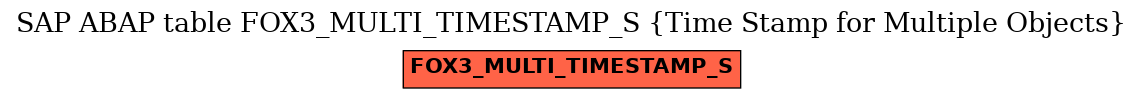E-R Diagram for table FOX3_MULTI_TIMESTAMP_S (Time Stamp for Multiple Objects)