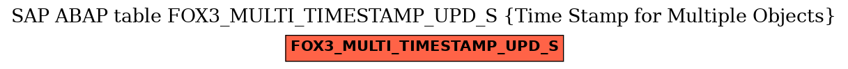 E-R Diagram for table FOX3_MULTI_TIMESTAMP_UPD_S (Time Stamp for Multiple Objects)