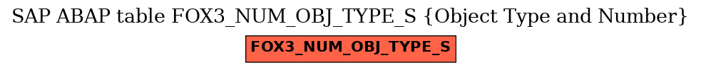E-R Diagram for table FOX3_NUM_OBJ_TYPE_S (Object Type and Number)