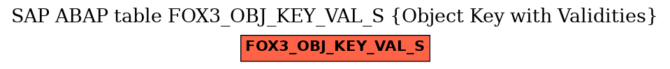 E-R Diagram for table FOX3_OBJ_KEY_VAL_S (Object Key with Validities)