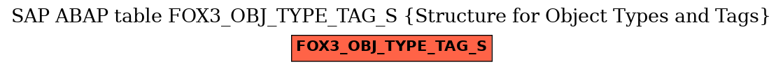 E-R Diagram for table FOX3_OBJ_TYPE_TAG_S (Structure for Object Types and Tags)
