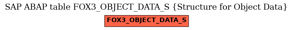 E-R Diagram for table FOX3_OBJECT_DATA_S (Structure for Object Data)