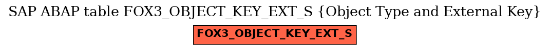 E-R Diagram for table FOX3_OBJECT_KEY_EXT_S (Object Type and External Key)