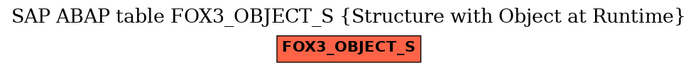 E-R Diagram for table FOX3_OBJECT_S (Structure with Object at Runtime)