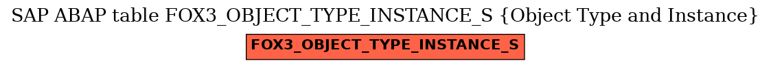 E-R Diagram for table FOX3_OBJECT_TYPE_INSTANCE_S (Object Type and Instance)